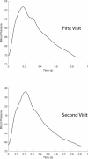Figure 19.