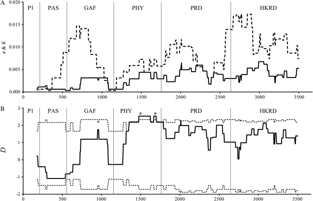 Figure 3.—