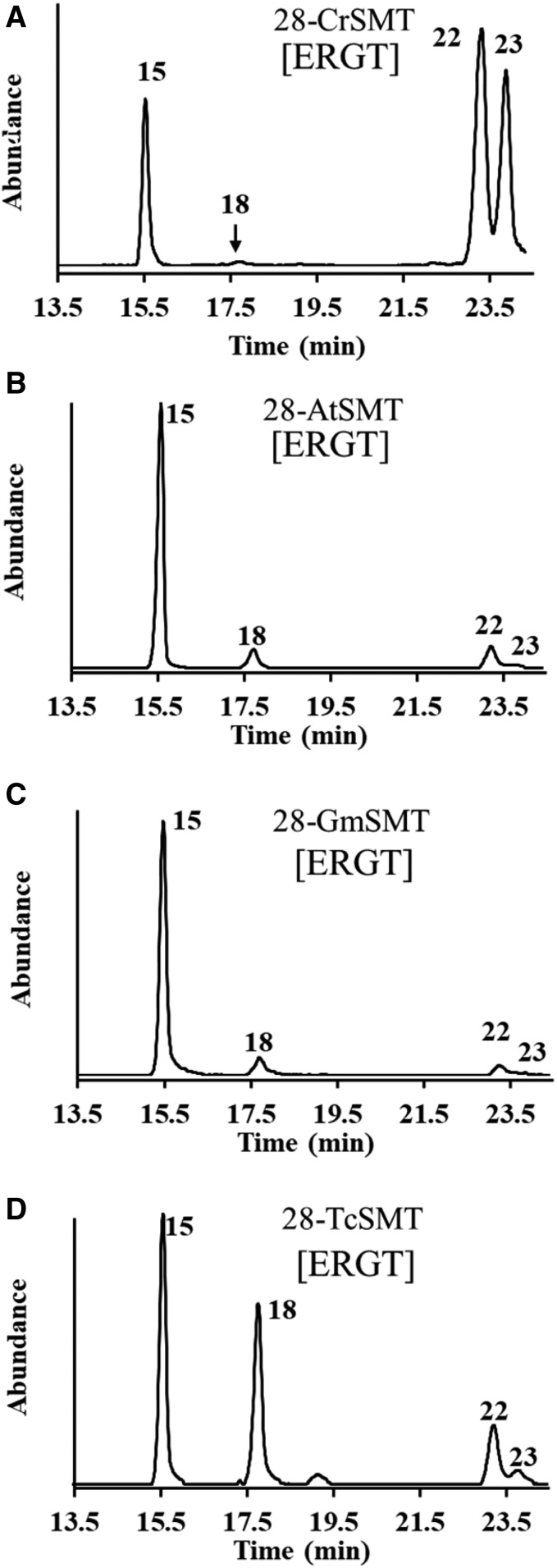 Fig. 7.