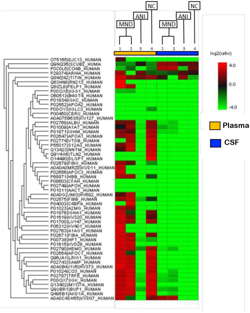 Figure 4:
