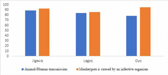 Figure. 2: