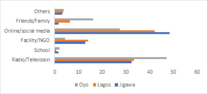 Figure. 1: