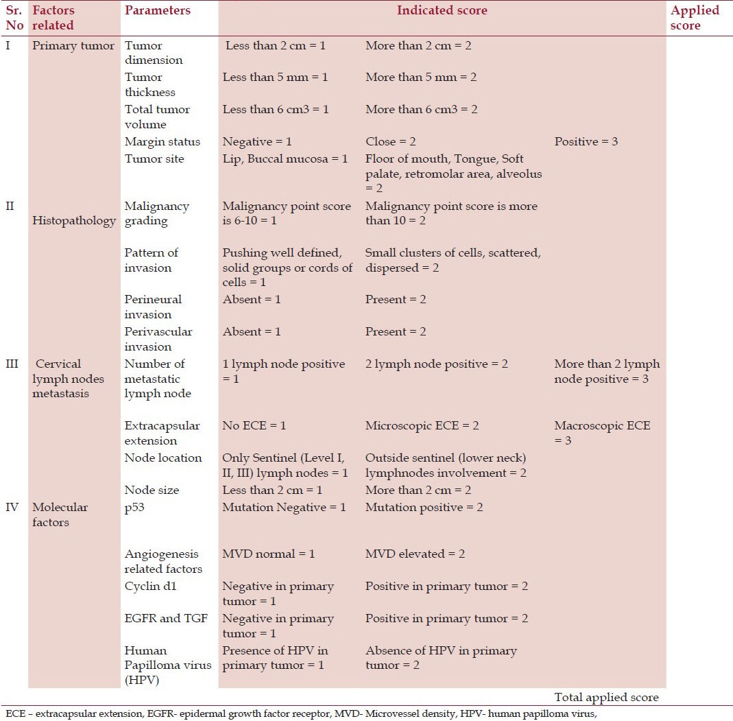 graphic file with name NAJMS-5-671-g002.jpg