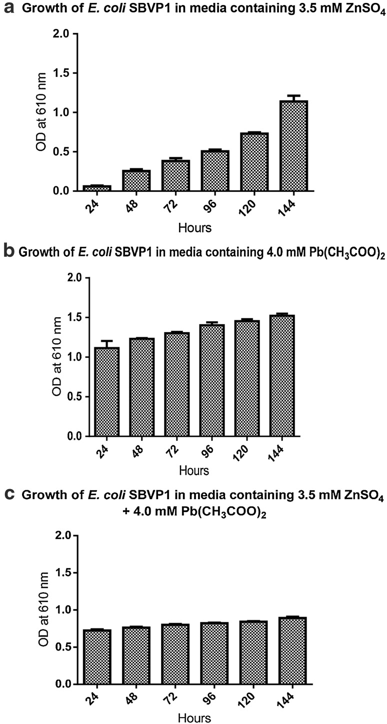 Fig. 2