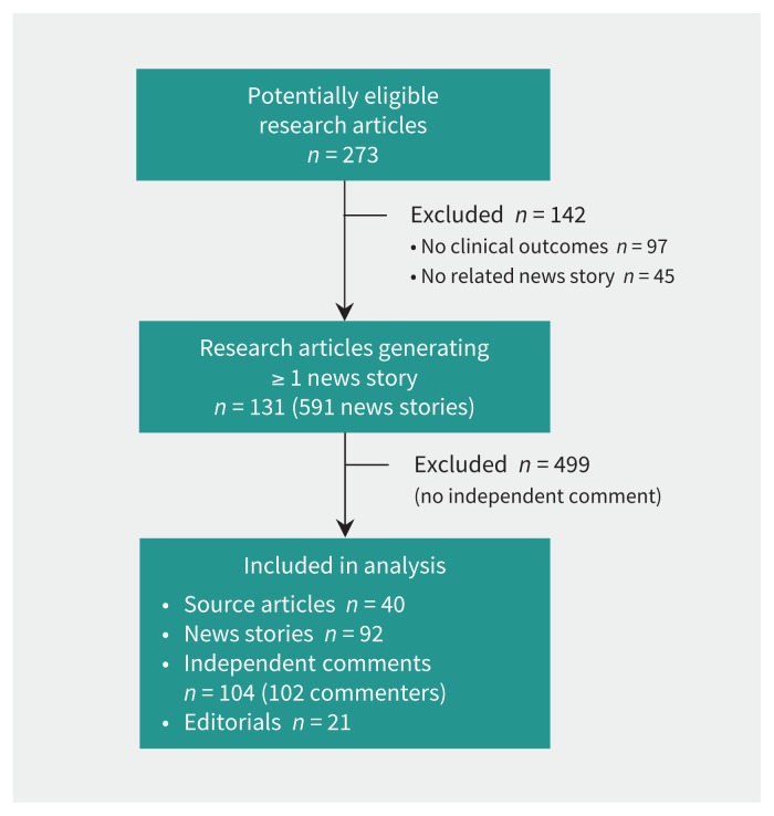 Figure 1: