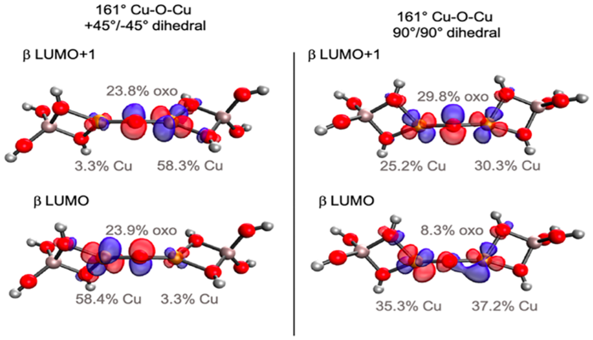 Figure 21.