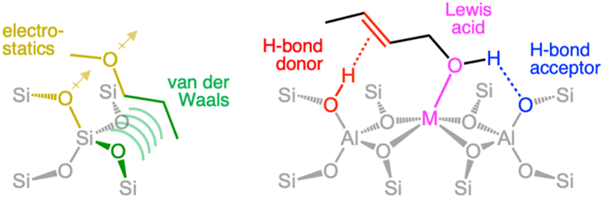 Figure 31.