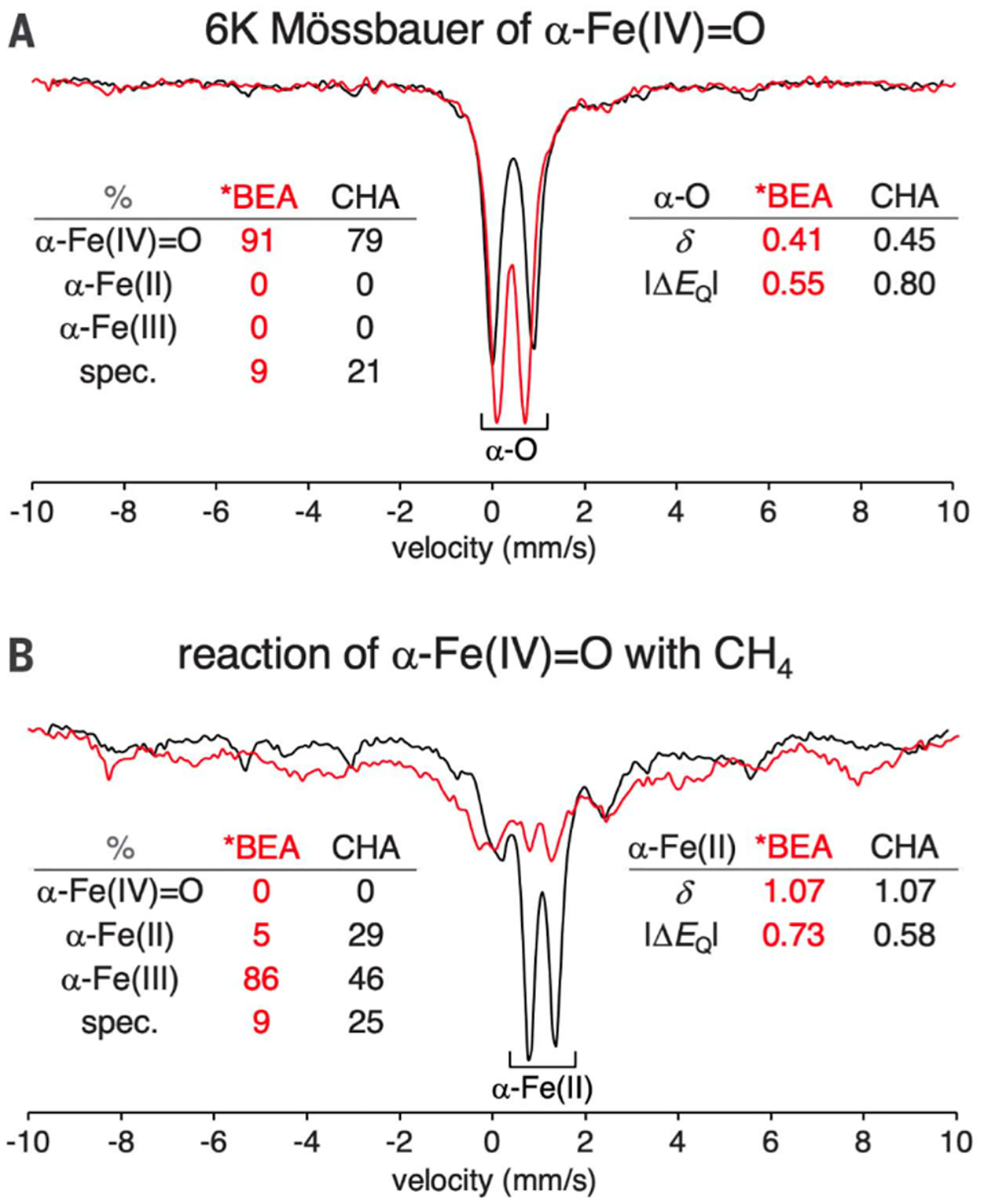 Figure 42.