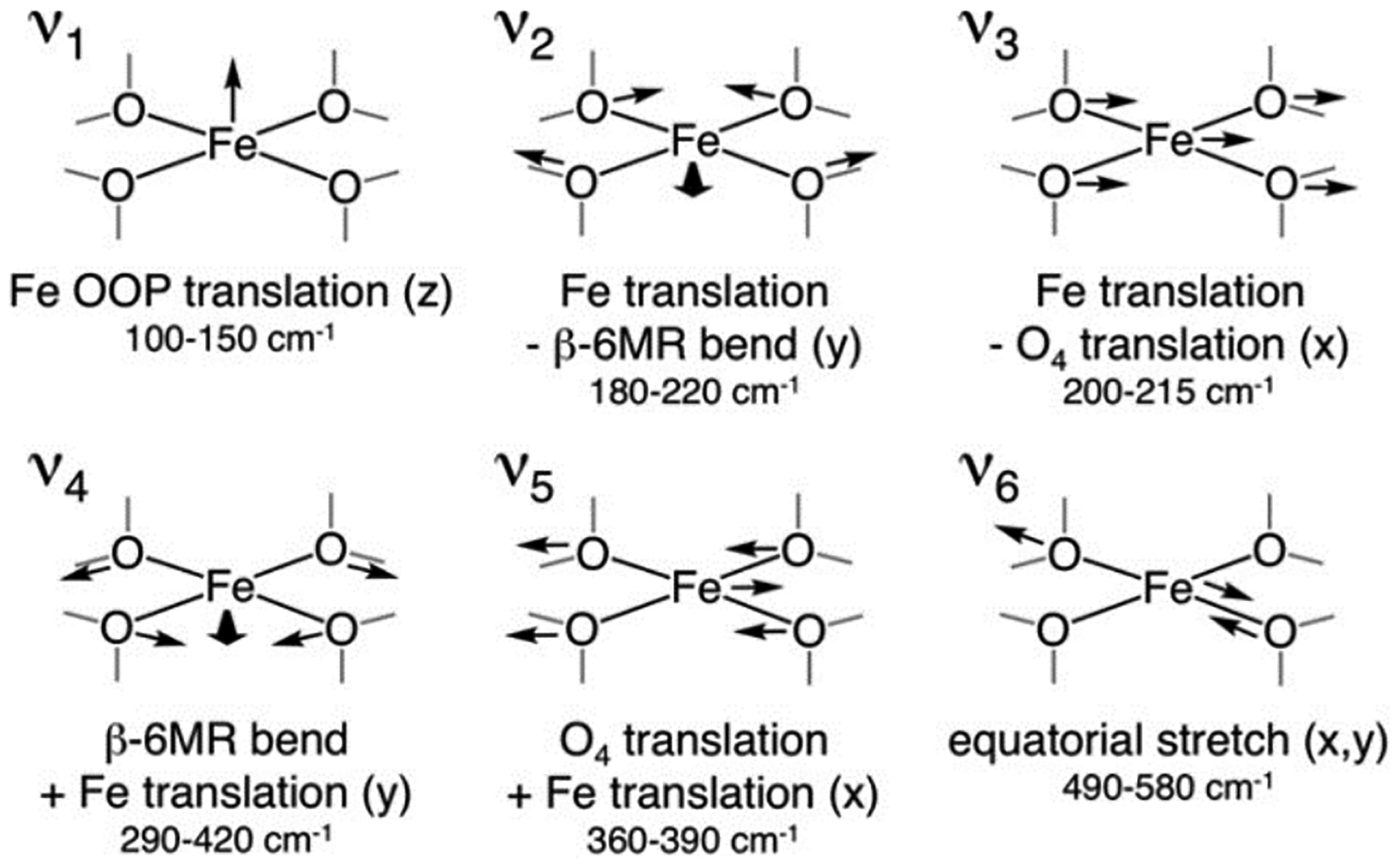 Figure 7.