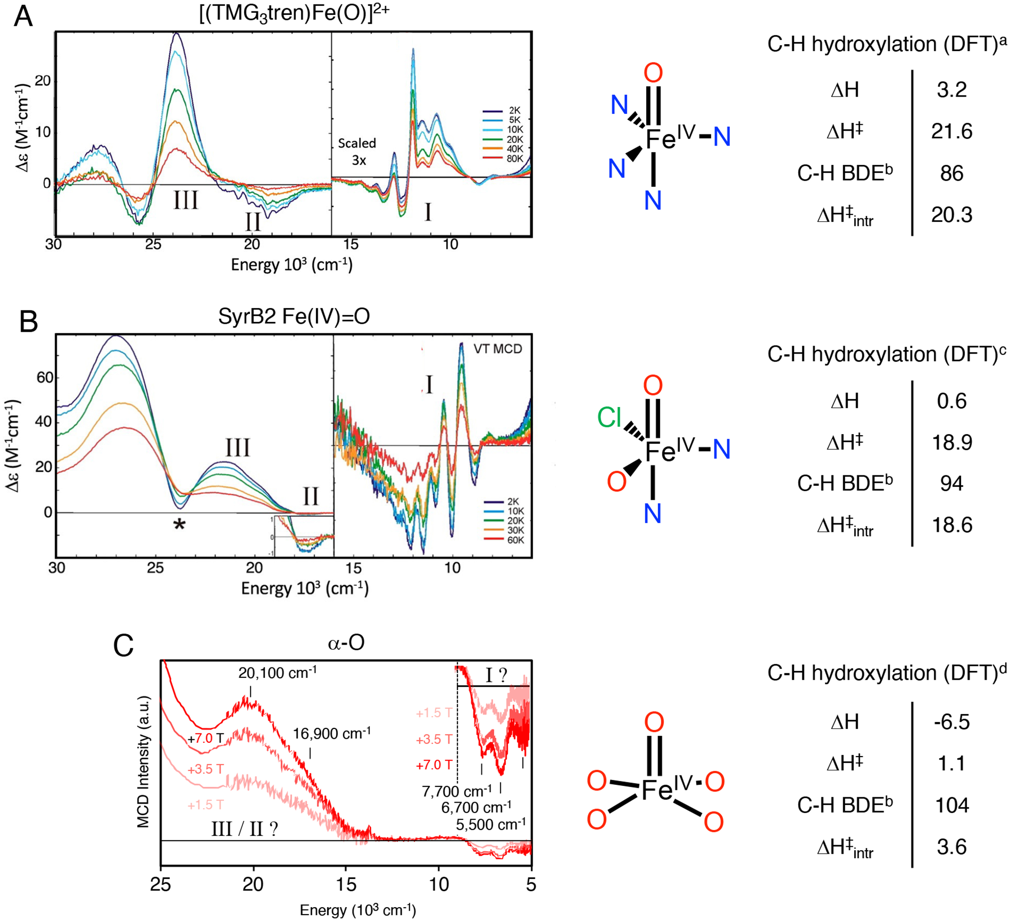 Figure 30