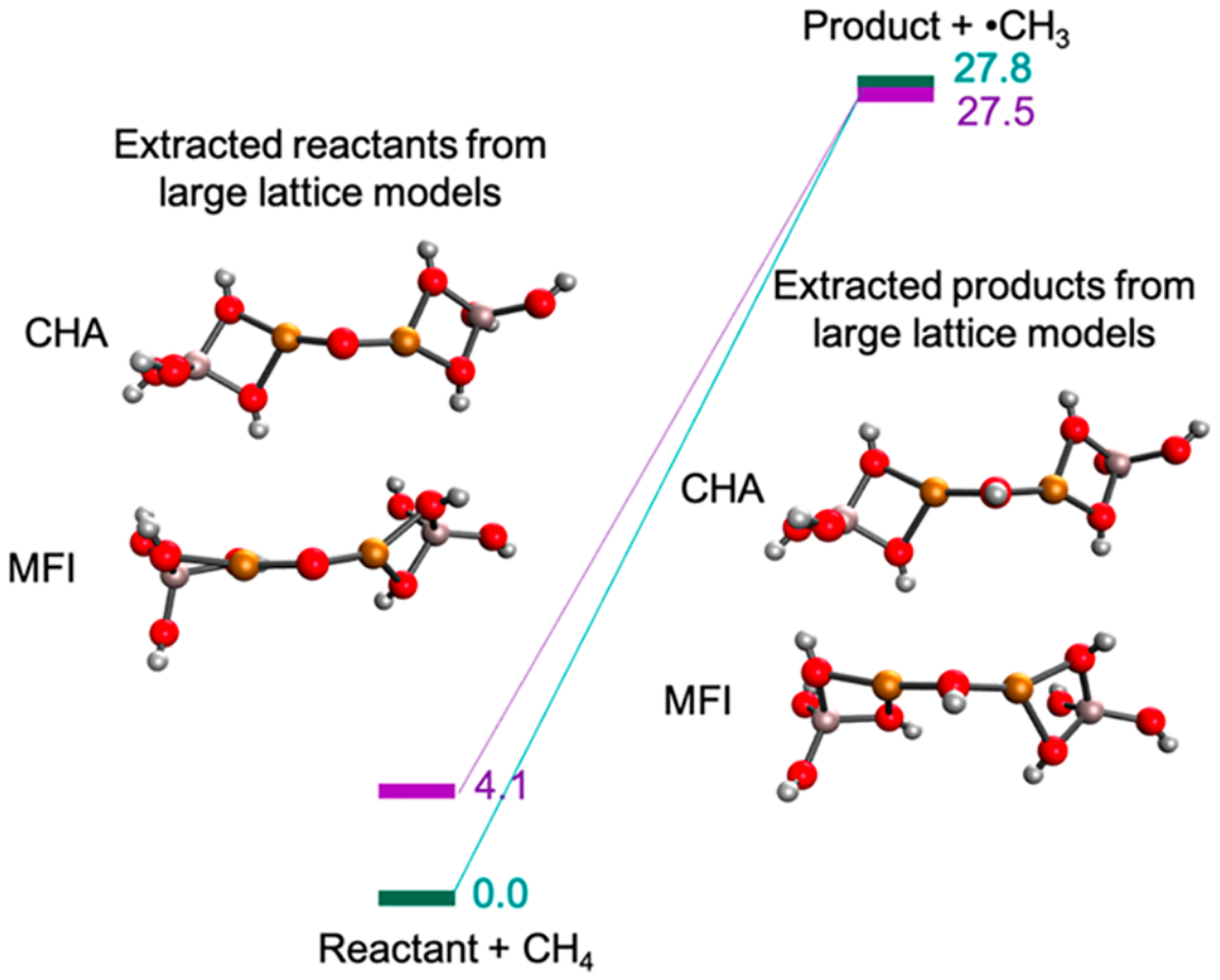 Figure 20.