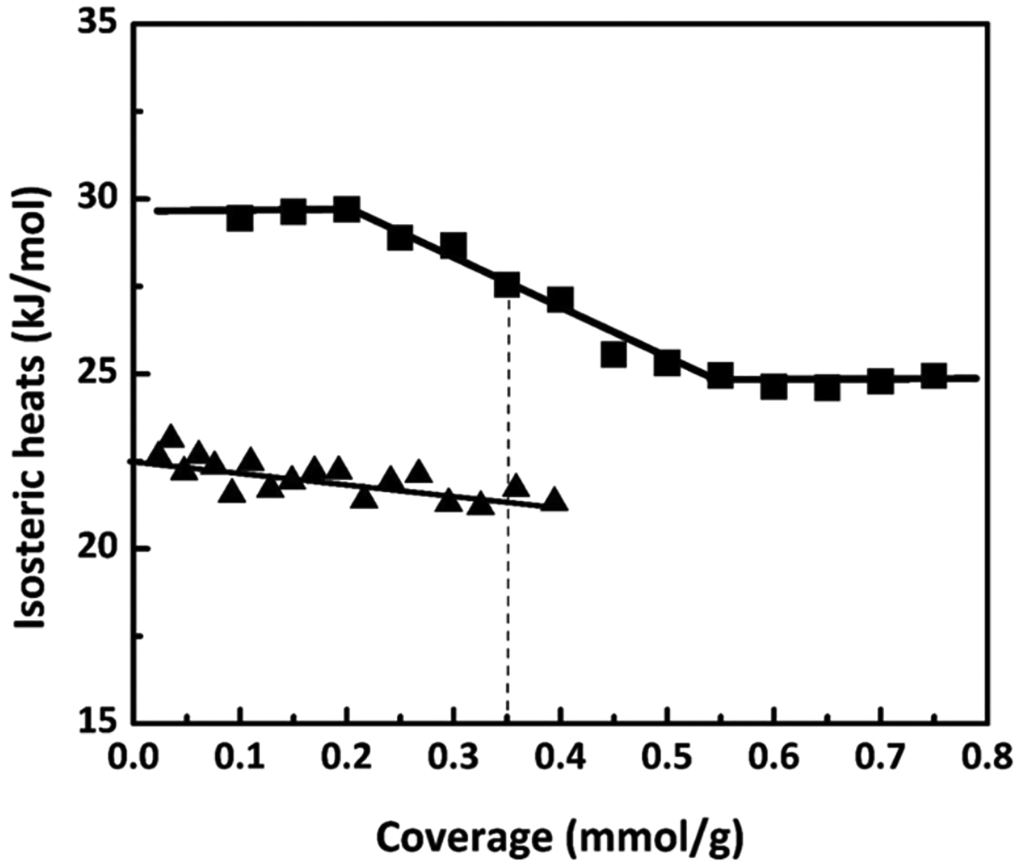 Figure 33.