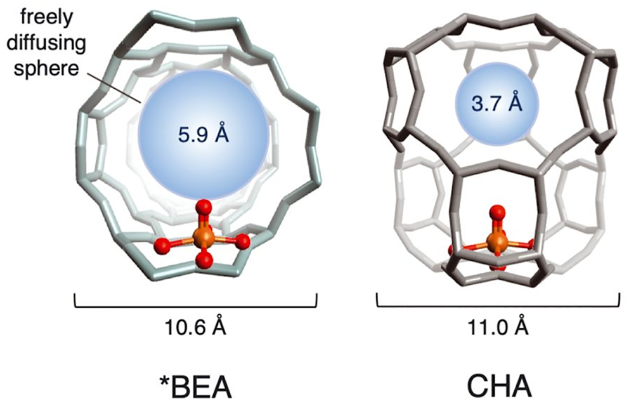 Figure 41: