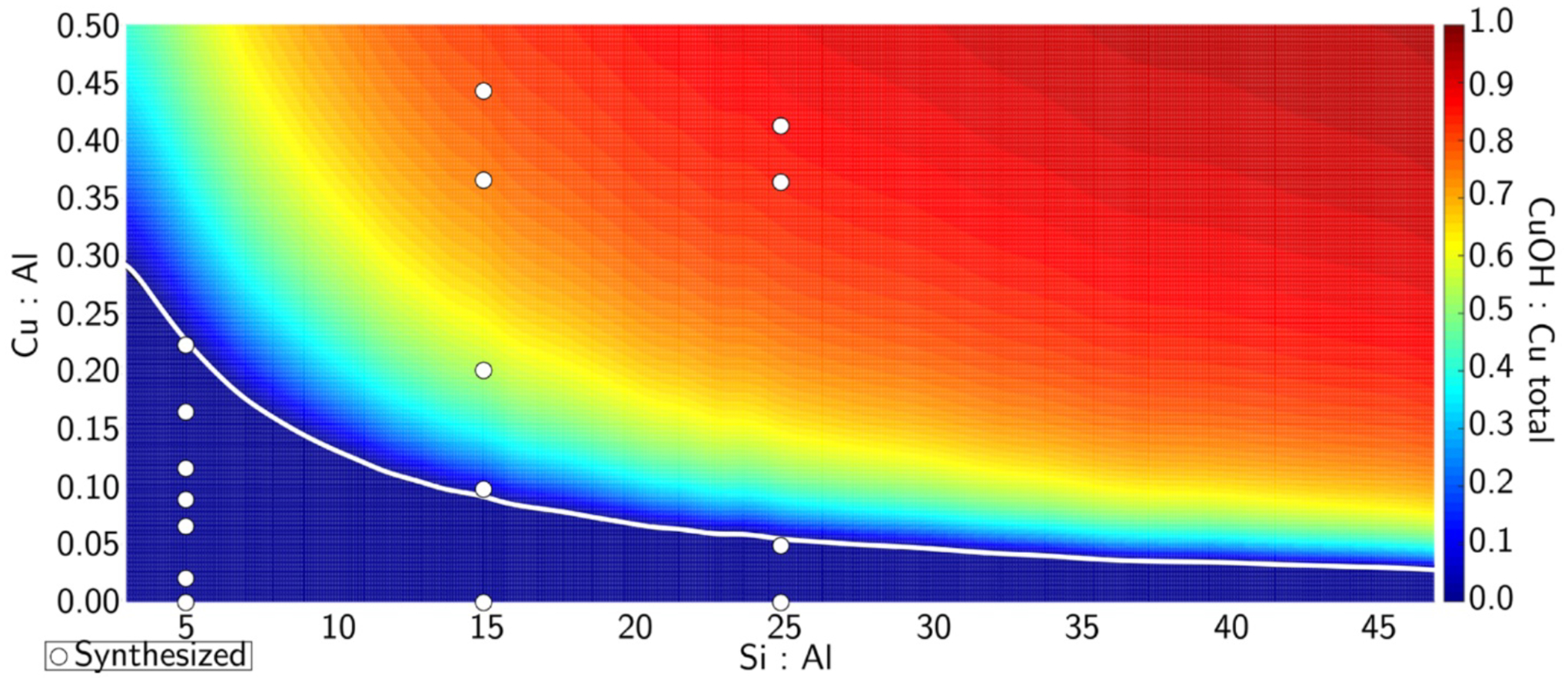 Figure 3.