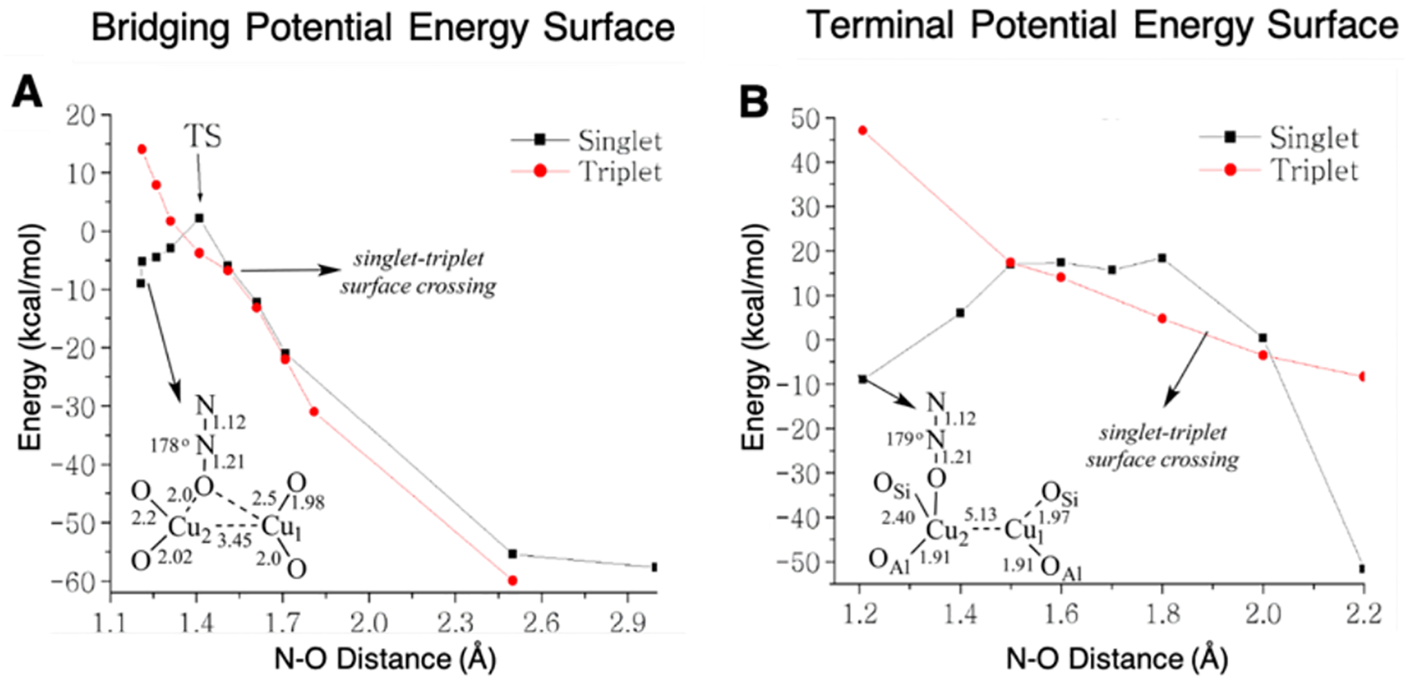 Figure 17.