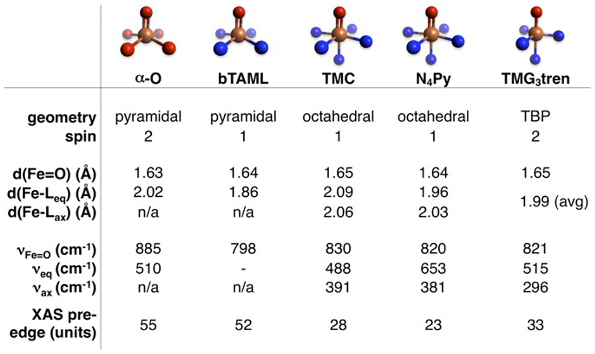 Figure 28.