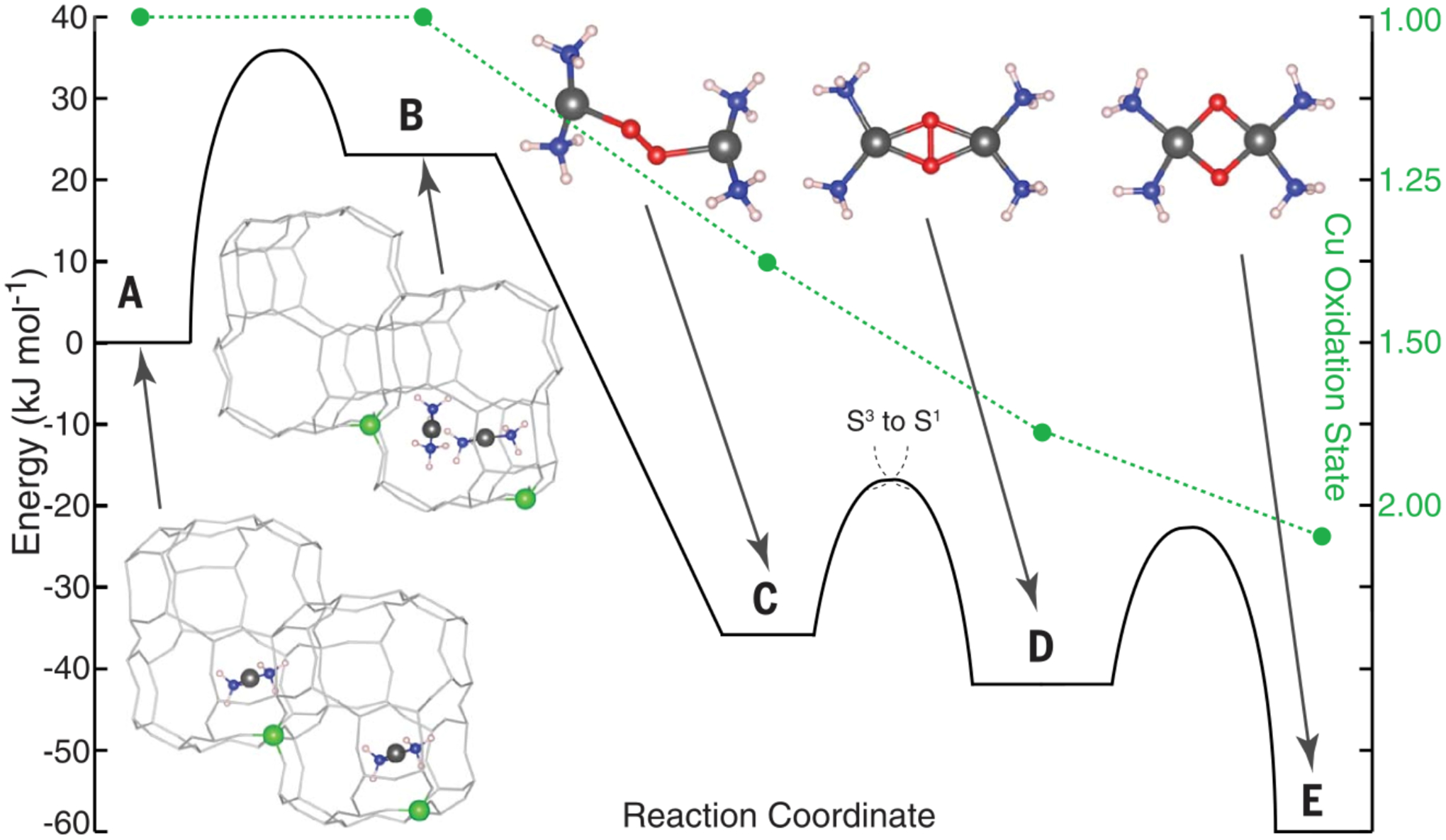 Figure 46.