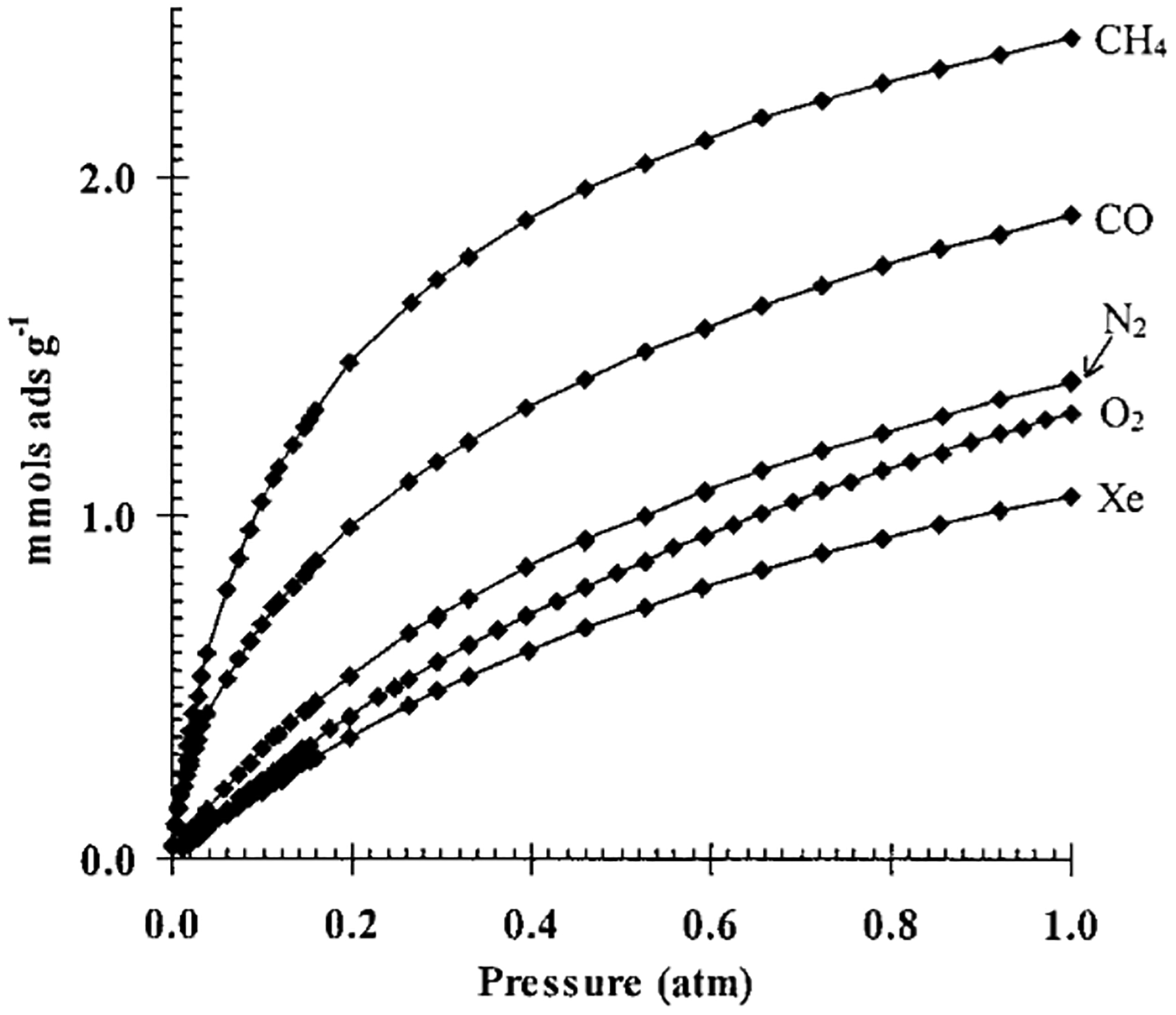 Figure 32.