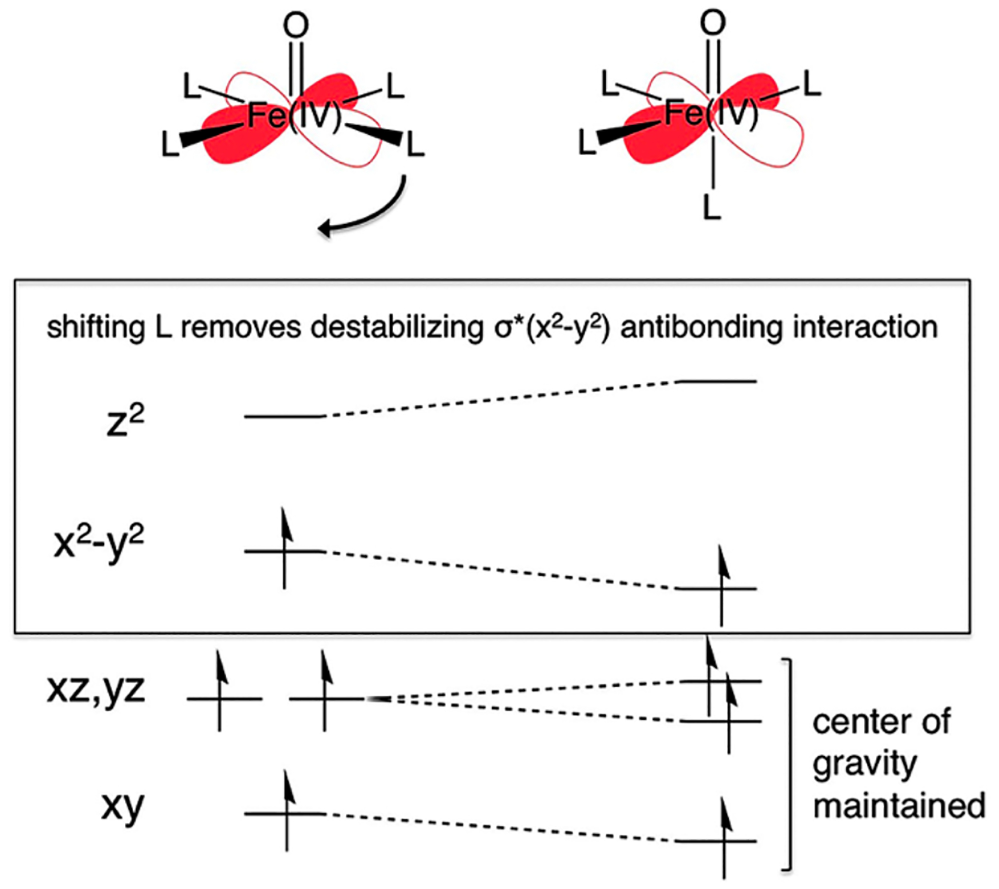 Figure 29.