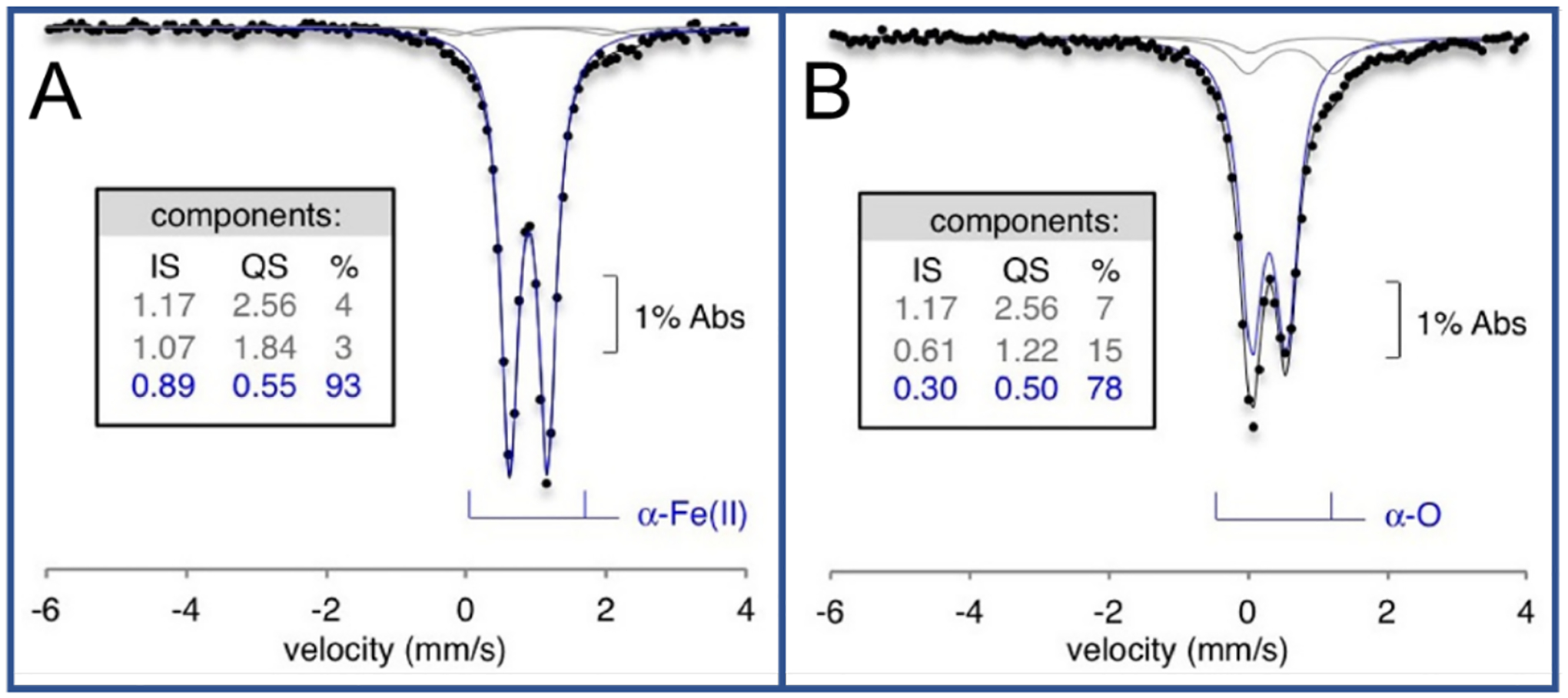 Figure 12.