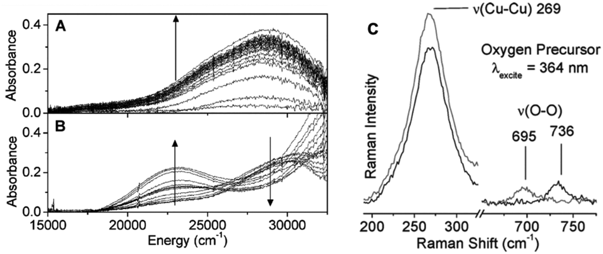 Figure 15.