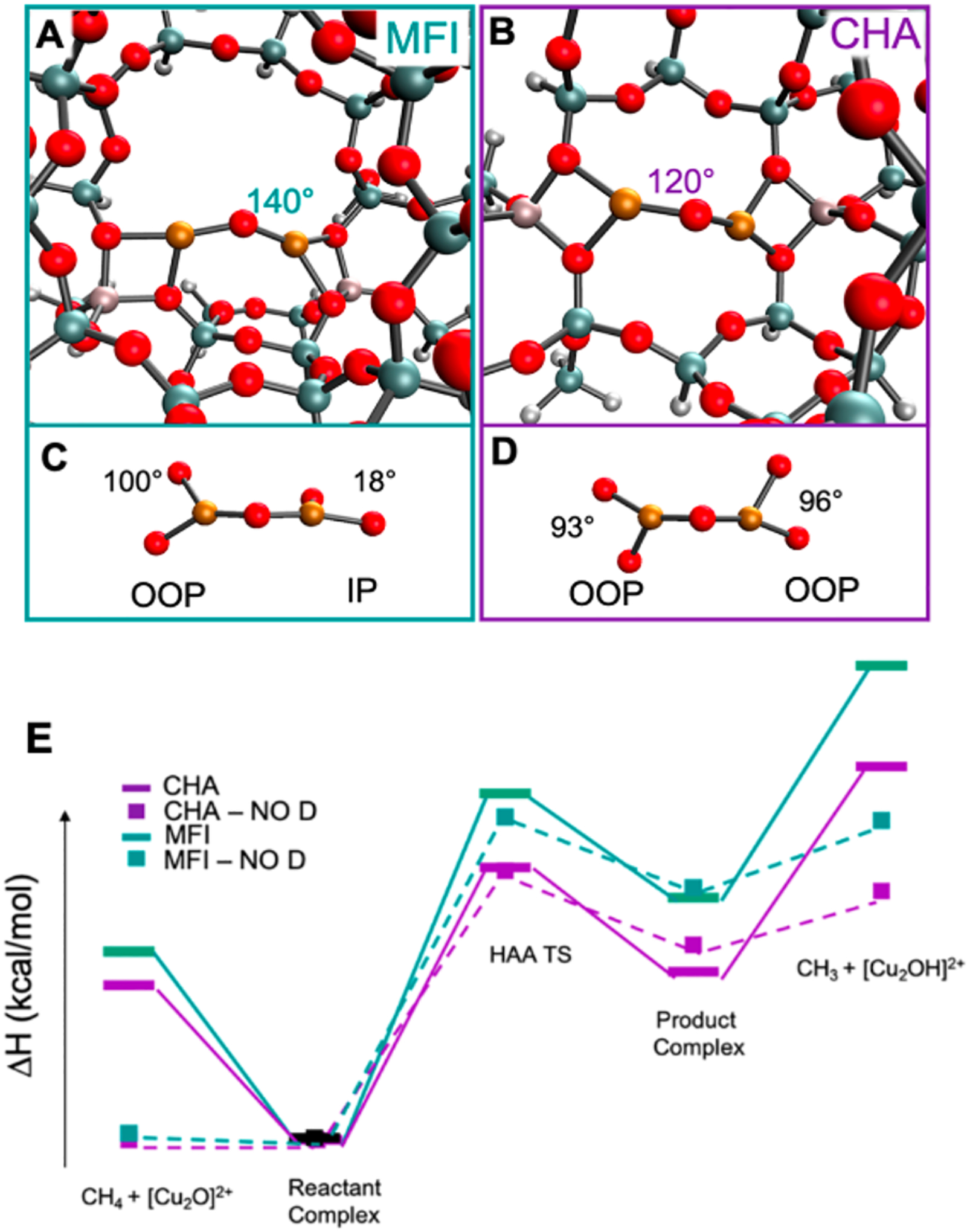 Figure 19.