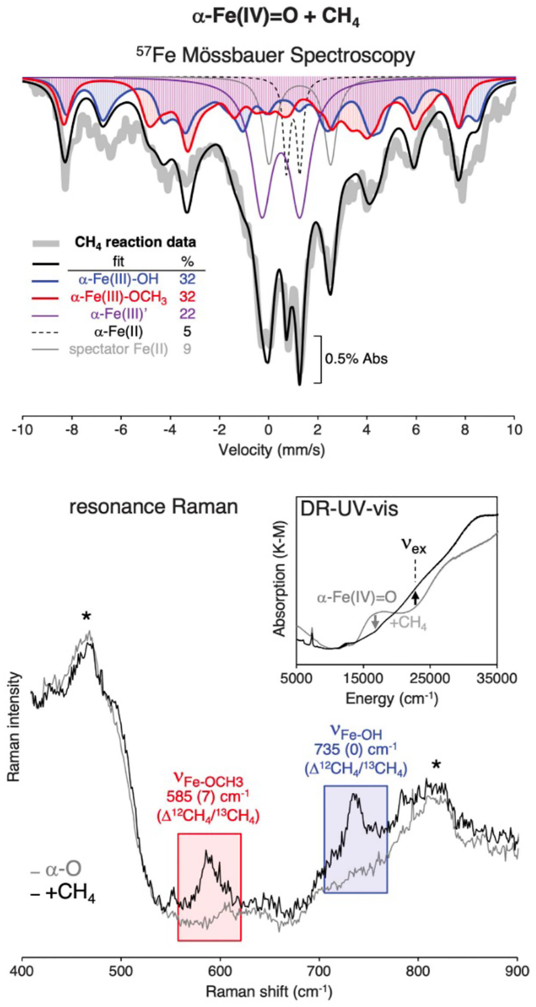 Figure 43.