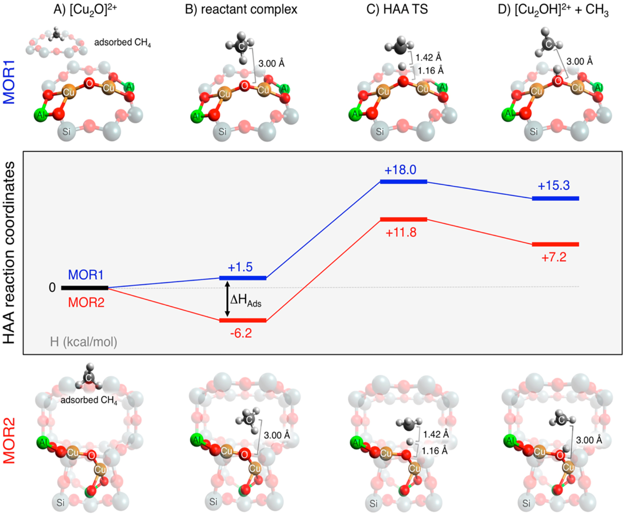 Figure 36.