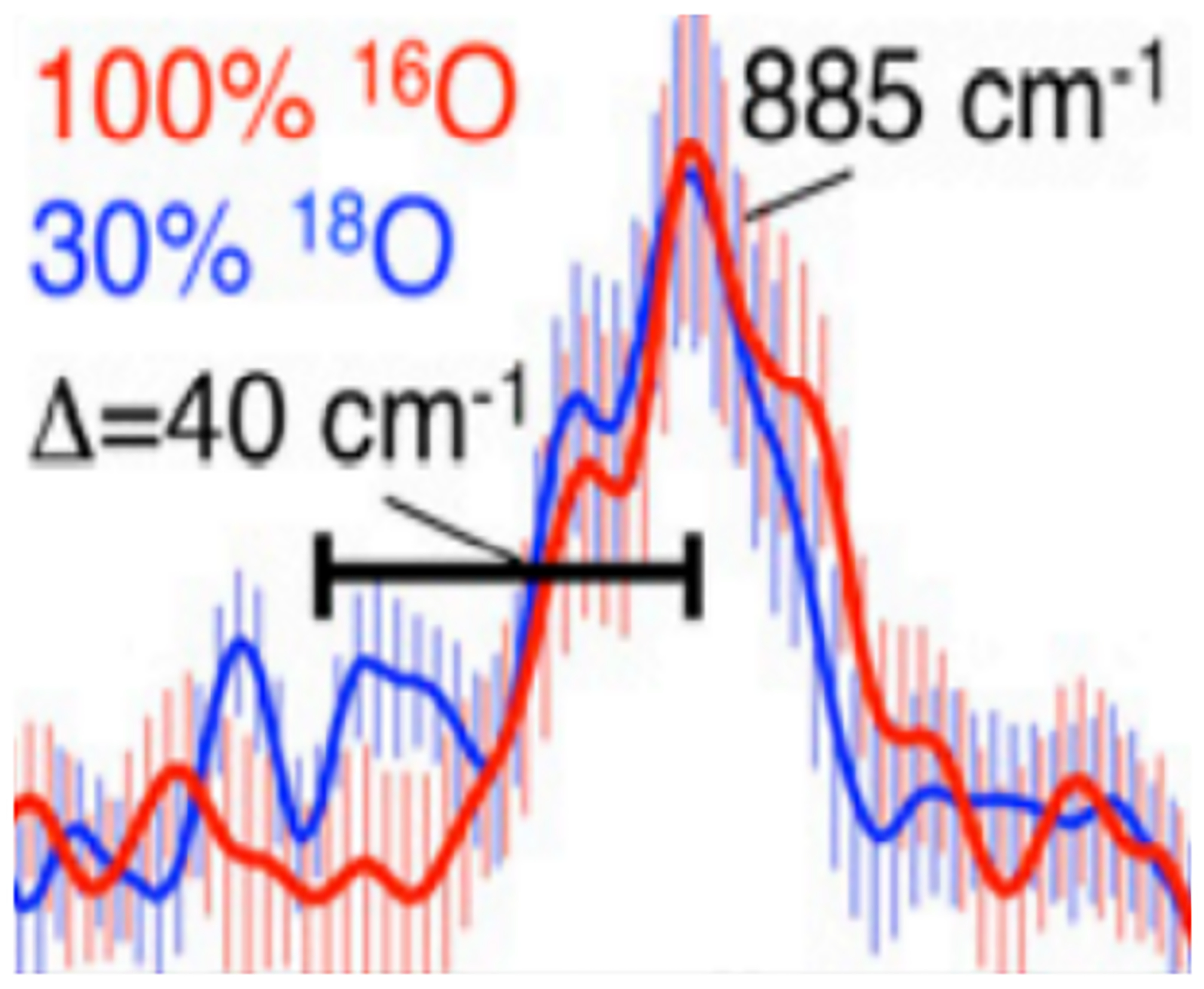 Figure 14.