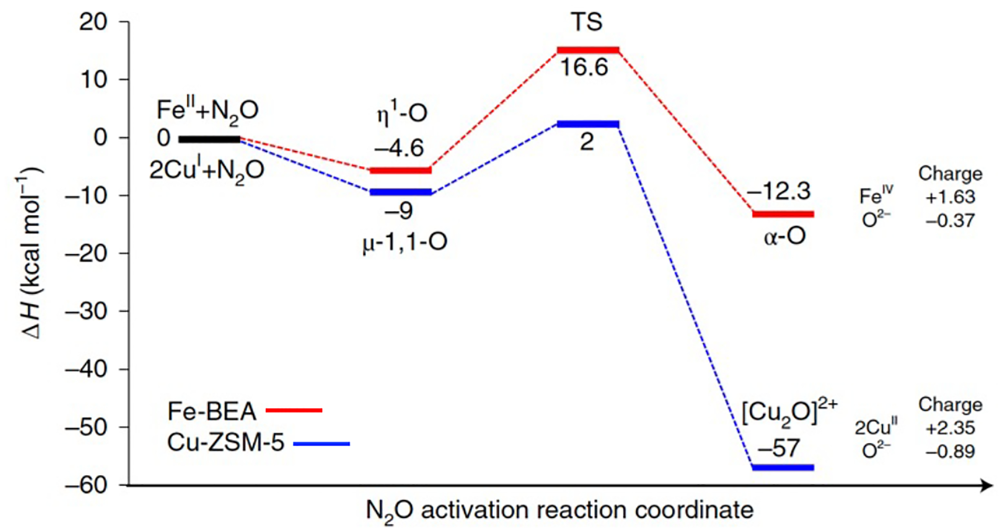 Figure 26.