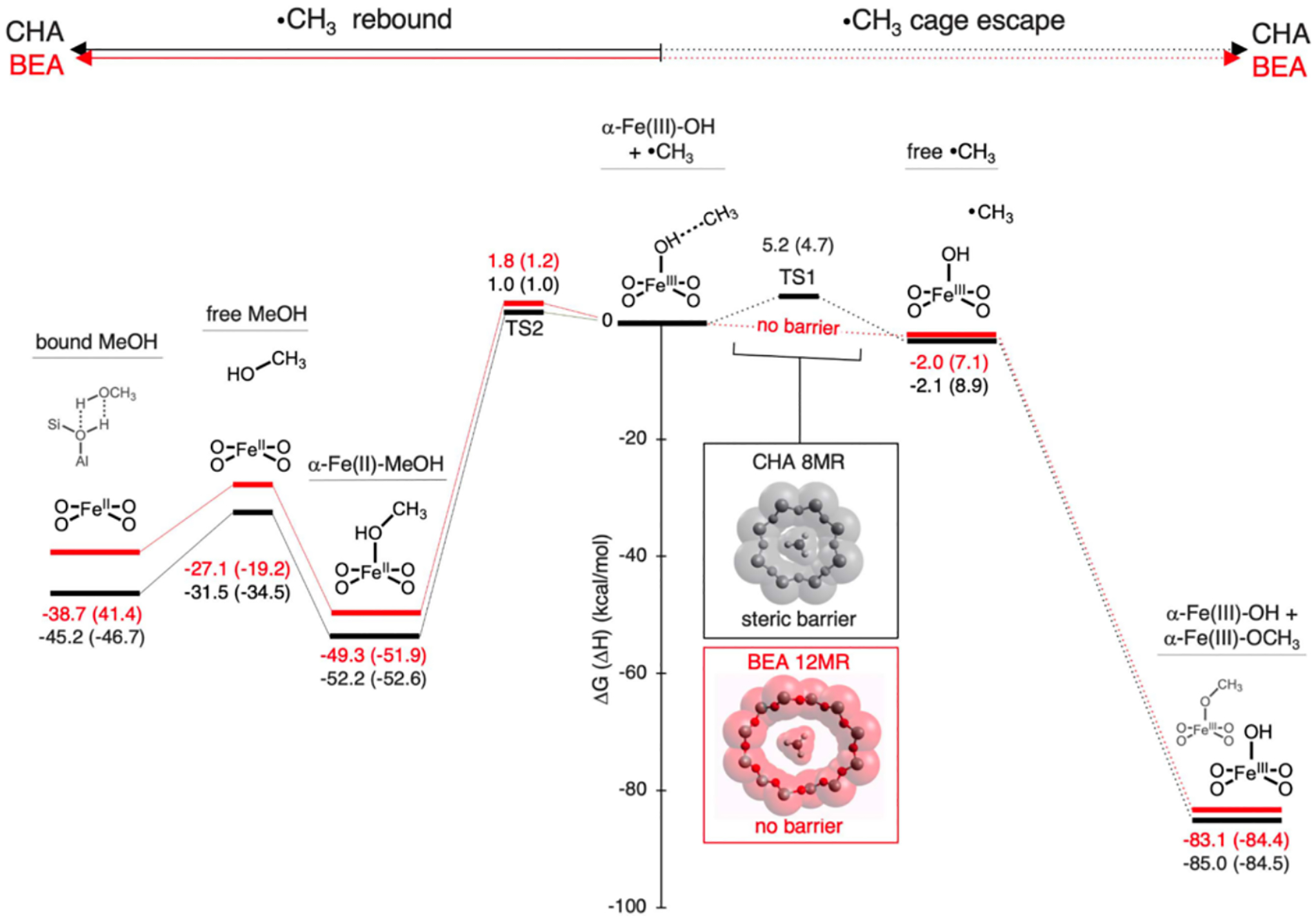 Figure 44.