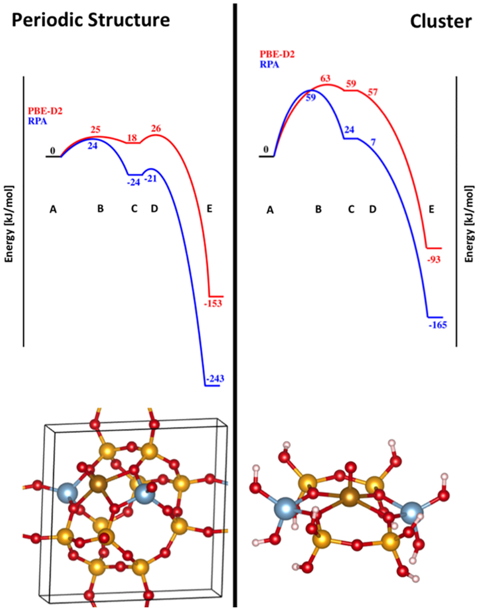 Figure 37.