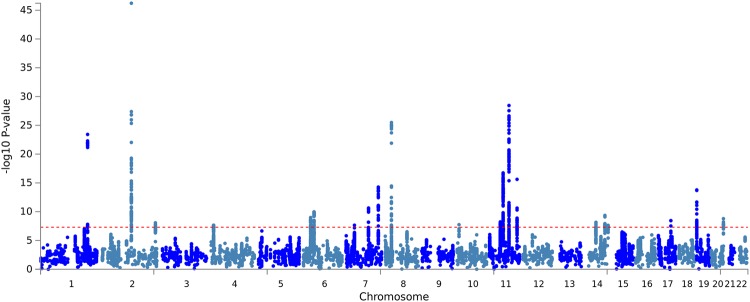 Figure 1