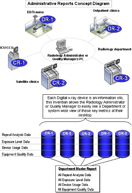 Fig 2