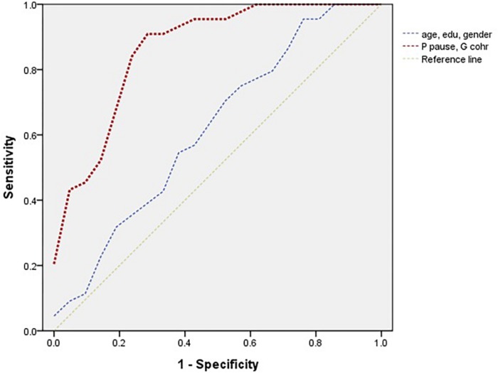 FIGURE 3