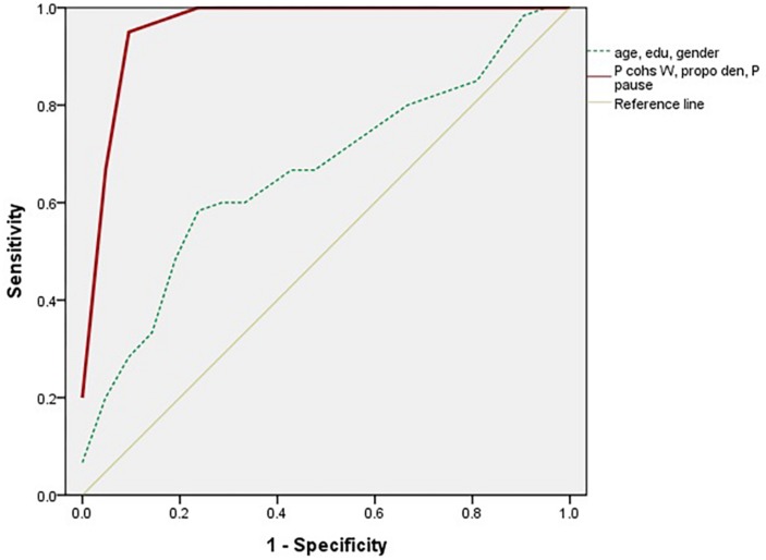 FIGURE 4