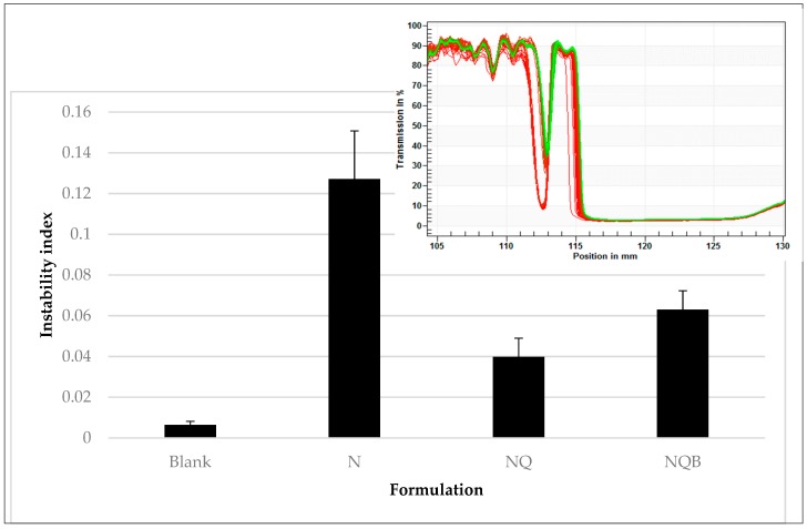 Figure 12