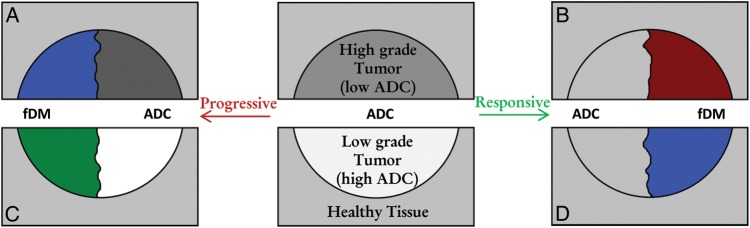 Fig. 3.