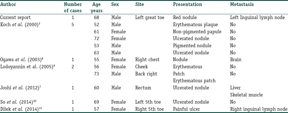 graphic file with name IJD-61-122c-g008.jpg