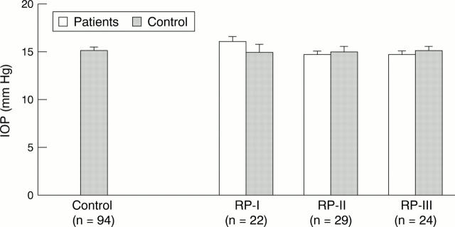 Figure 1  