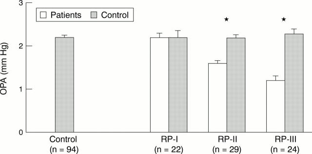 Figure 2  