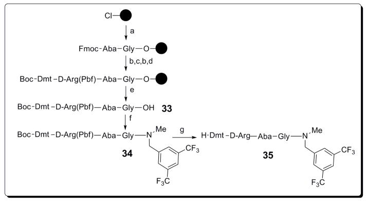 Scheme 4