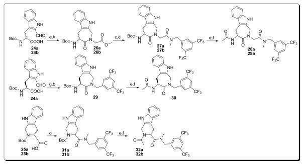 Scheme 3