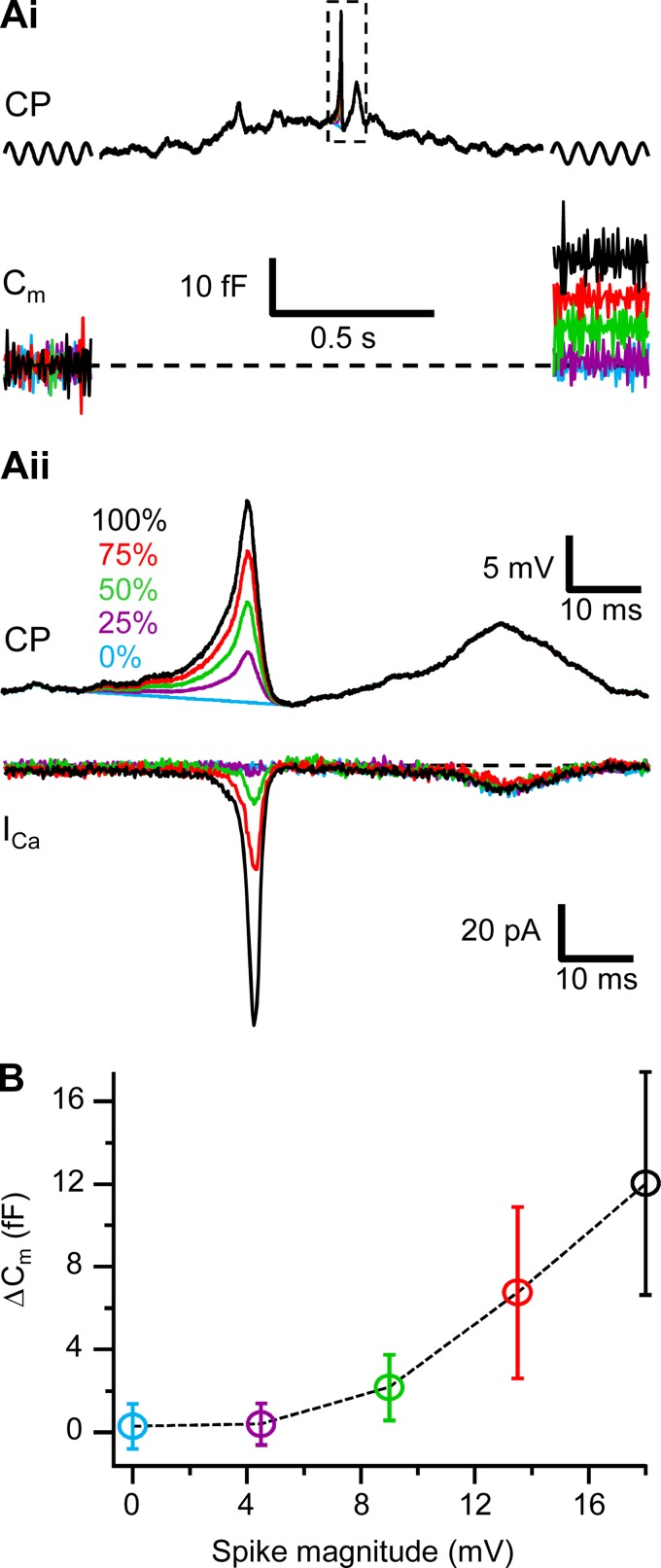 Fig. 3.