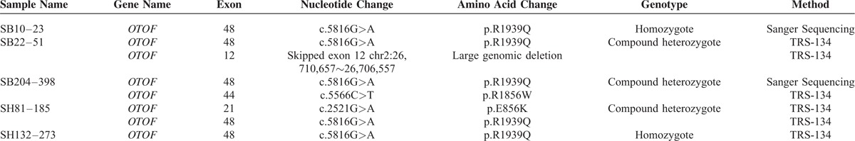 graphic file with name medi-94-e1996-g004.jpg