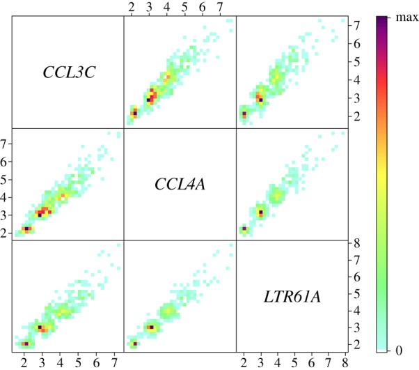 Figure 2.