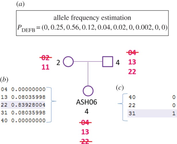 Figure 3.