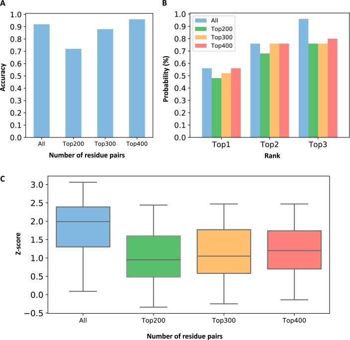 Figure 2—figure supplement 2.