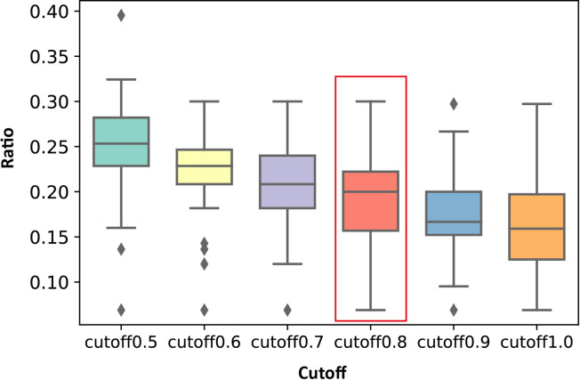 Figure 3—figure supplement 1.