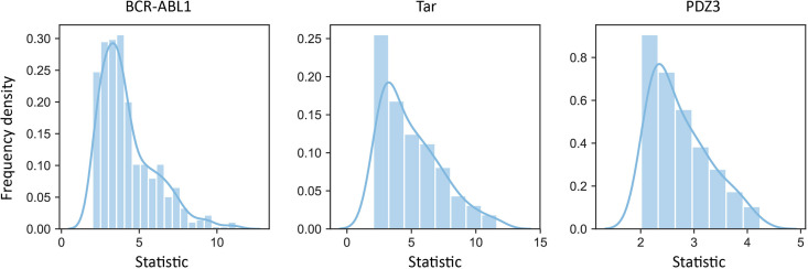 Figure 3—figure supplement 2.